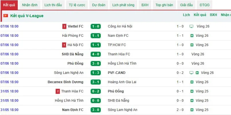 Các trận đấu đáng chú ý thường ghi nhận nhiều thay đổi về tỷ lệ trước giờ thi đấu