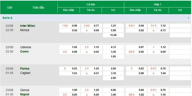 Toàn bộ tỷ lệ Serie A được sắp xếp khoa học, tra cứu nhanh và thuận tiện hơn